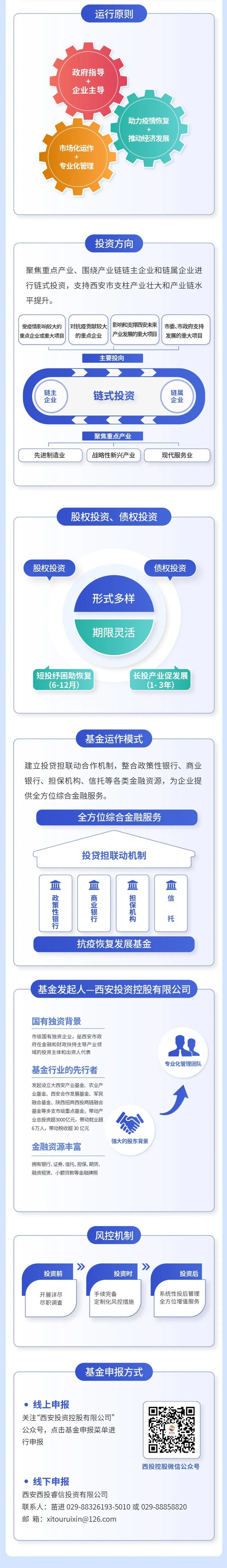 西安投資控股有限公司積極踐行國企擔當 助推經(jīng)濟高質(zhì)量發(fā)展 金融合力共克時艱 為企業(yè)“救急紓困”