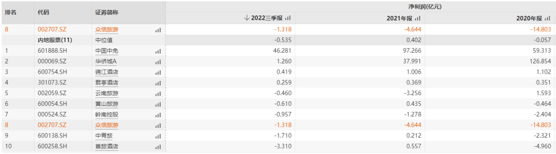 媒體聚焦 || 西安“白衣騎士”：穩(wěn)住就業(yè)6000+！C輪介入奕斯偉！