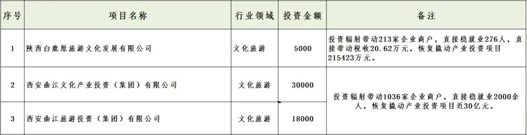 媒體聚焦 || 西安“白衣騎士”：穩(wěn)住就業(yè)6000+！C輪介入奕斯偉！