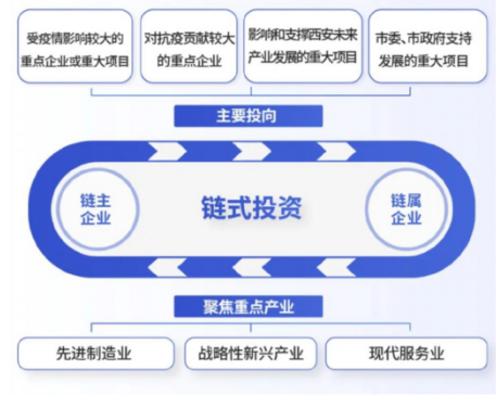 媒體聚焦 || 西安“白衣騎士”：穩(wěn)住就業(yè)6000+！C輪介入奕斯偉！